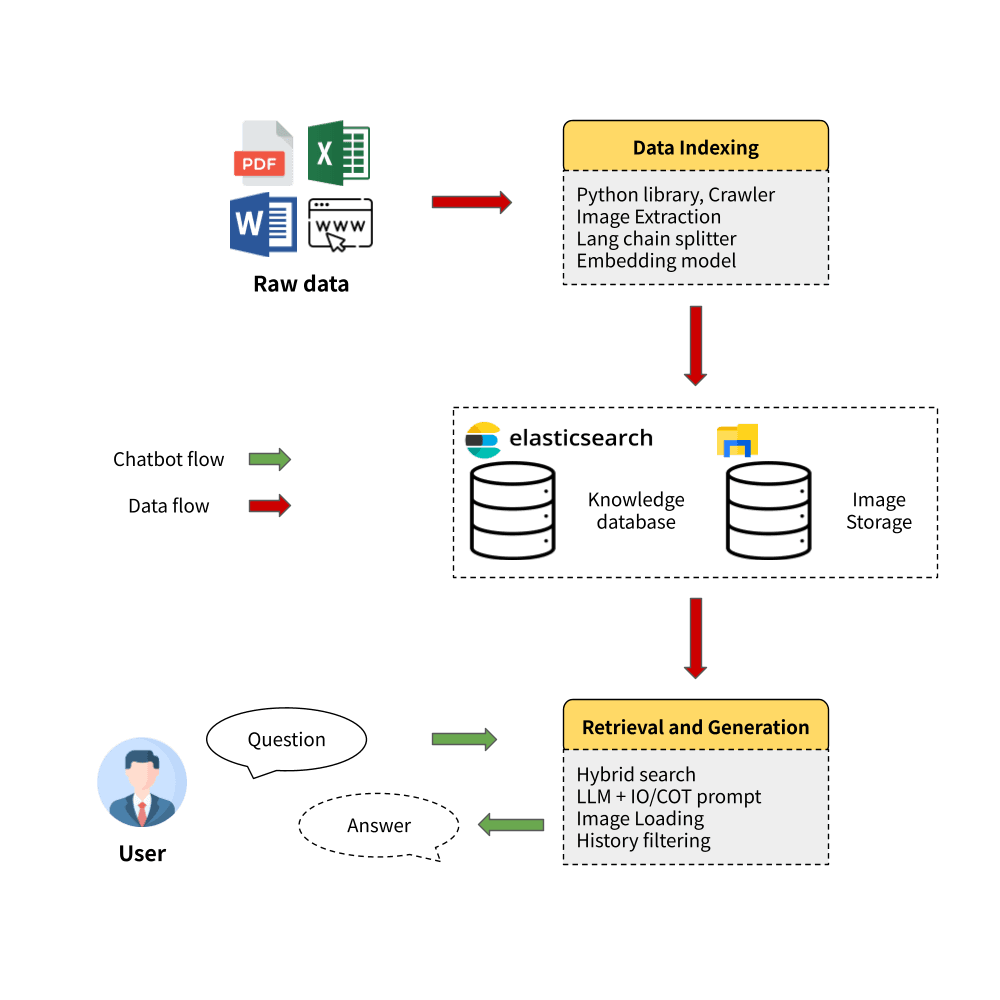 AI Chatbot