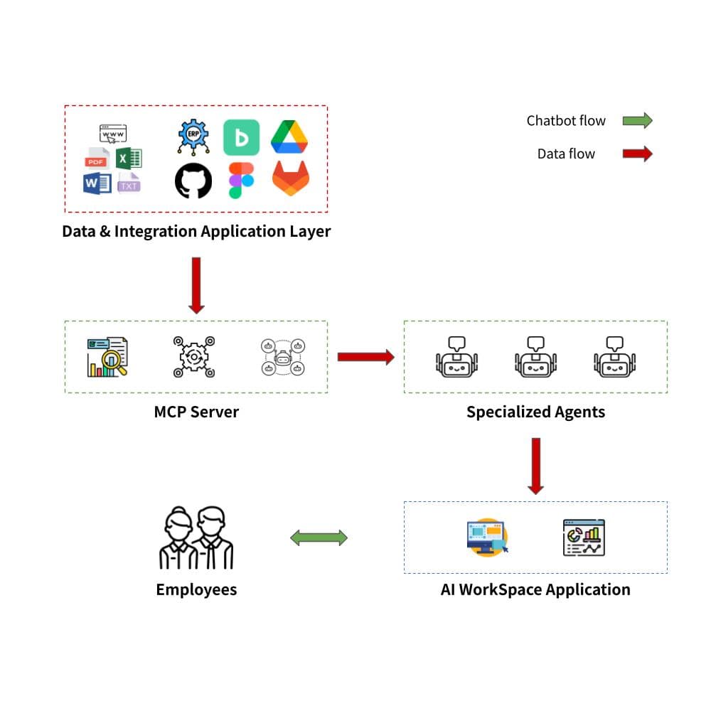 AI Workspace